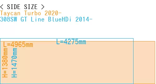 #Taycan Turbo 2020- + 308SW GT Line BlueHDi 2014-
